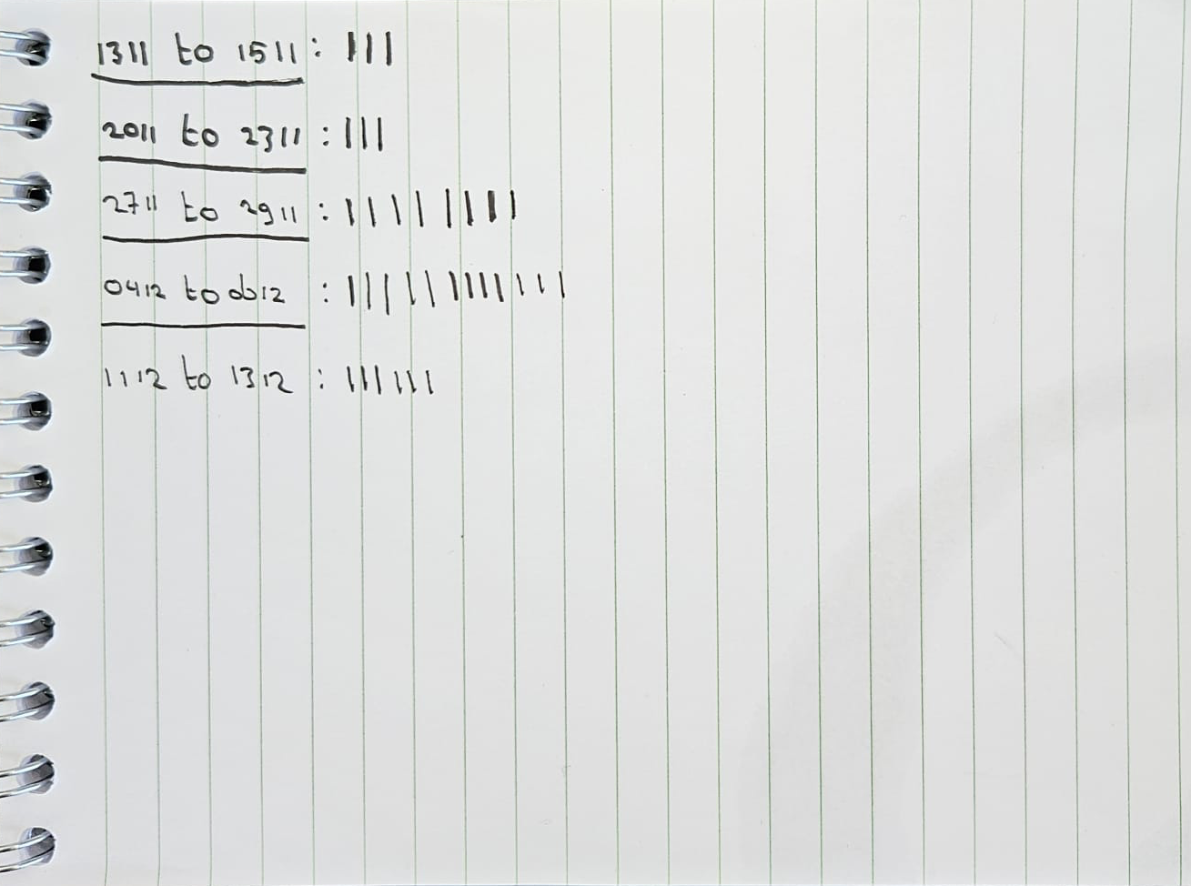 Paper tallies showing manual deep work tracking